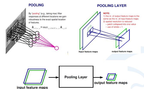 未系安全带智能检测系统
