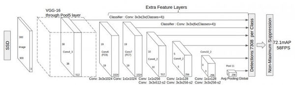 未系安全带智能检测系统