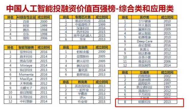 人为智能100强.png