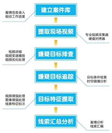 视频窥伺工作流程.jpg