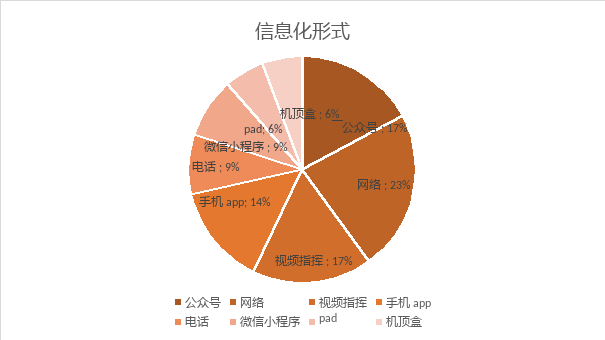 权门国际官网-钻营健全,你我一路成长