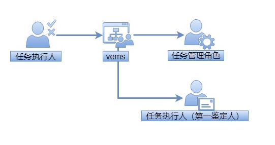 权门国际官网-钻营健全,你我一路成长